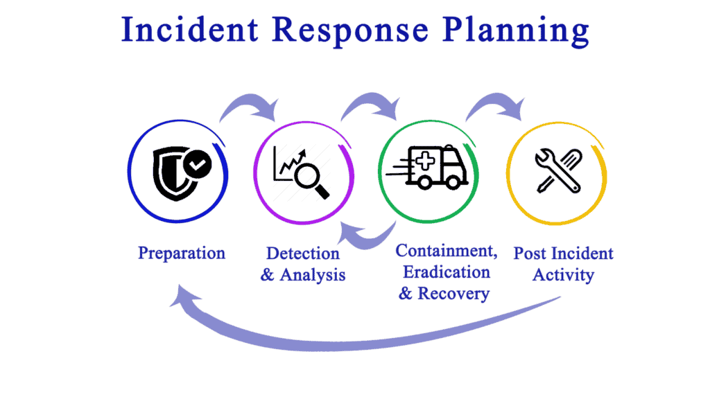 What+is+incident+response+in+cyber+security